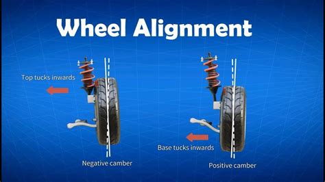 How Do Positive and Negative Camber Angles Affect Your Car? - ECU Repairs