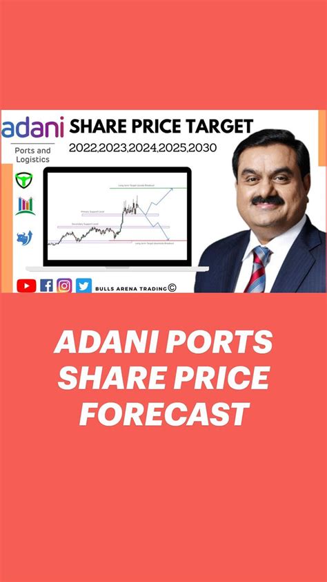 ADANI PORTS SHARE PRICE Target 2022, 2023, 2024, 2025, 2030 | Share ...