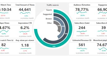 Excel Dashboard Templates Free Download