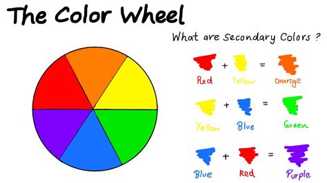 Prang Color Wheel