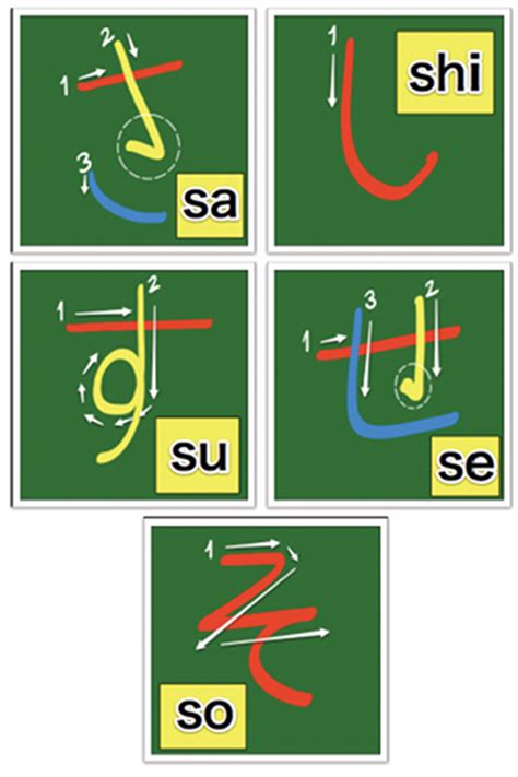 Let's Learn Hiragana Stroke Order - The Japan Guy