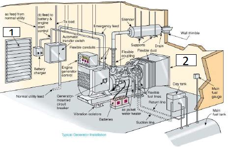 Wiring Diagram For Emergency Generator - Wiring Diagram