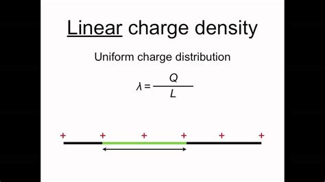 Linear charge density formula - LavriAdetola