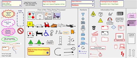 Value Stream Mapping Symbols