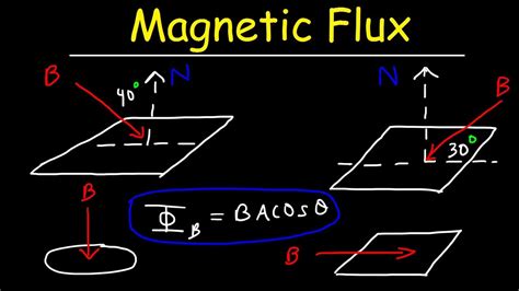 Magnetic Flux, Basic Introduction - Physics Problems - YouTube