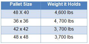 How Much Does a Pallet Hold - Greenway Products & Services, LLC NJ PY ...