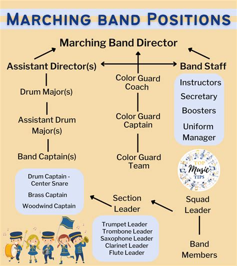 Marching Band Positions & Organization – Top Music Tips