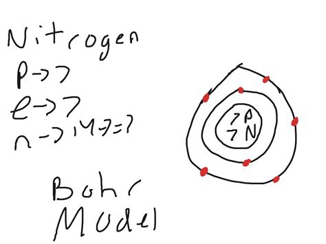 Nitrogen Bohr model | Science | ShowMe