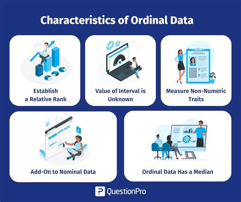 Ordinal Data