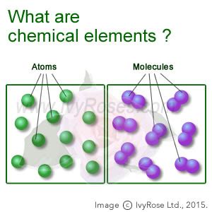 What is an Element ? : School Chemistry