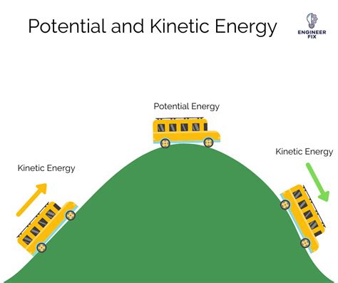 Energi Potensial: Rumus, Contoh Soal, dan Penerapan Sehari-Hari ...