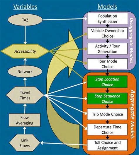 Example of a hybrid model design. | Download Scientific Diagram