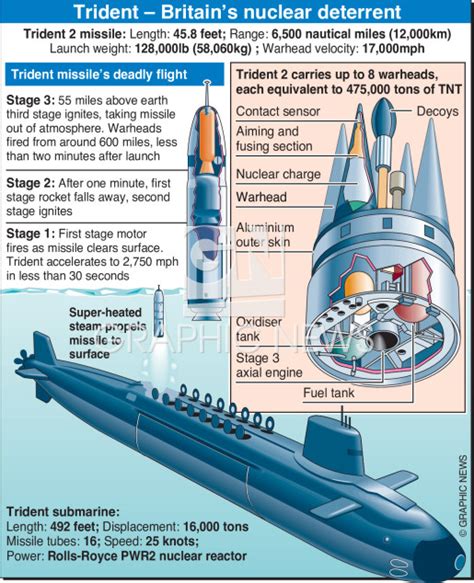 Trident infographic