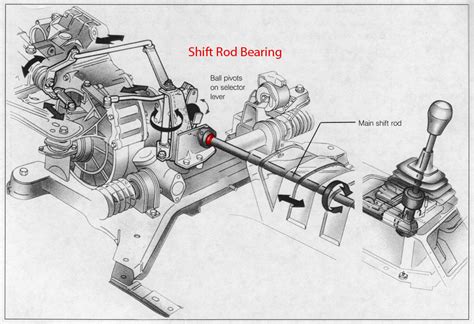 VW volkswagen Golf mk2 mk3 GTI Seat Jetta gear linkage kit links Rod ...