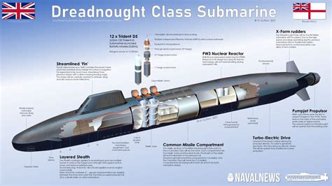 New Submarines Compared: Columbia Class, Dreadnought Class And SNLE-3G ...