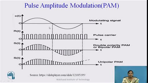 Pulse Amplitude Modulation - YouTube