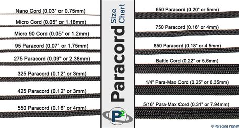 Paracord Size Comparison Chart