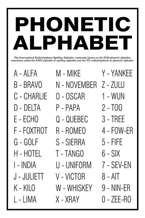 Military Phonetic Alphabet Printable Pdf