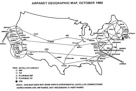 Logical: Arpanet Logical Map