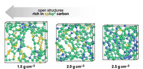 Amorphous Carbon | The Elliott Group