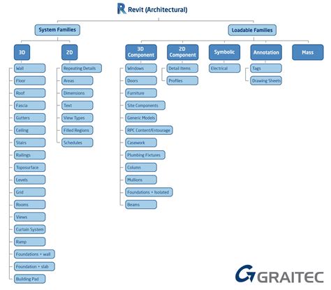 Revit-architecture-autodesk-family-tree-2.jpg – Revit news