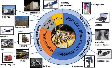 Three Ways To Extend The Life Of Lithium-Ion Batteries