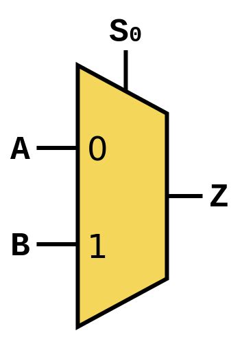 digital logic - Correct 2 to 1 Multiplexer Truth Table - Electrical ...