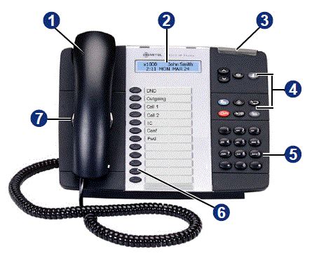 Mitel 5312 ip phone User Manual