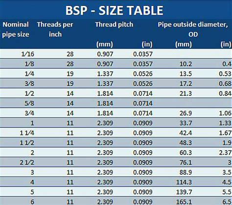 BSP vs NPT konu - Bilgi - Yuyao Jiayuan Hidrolik Tesisat Fabrikası