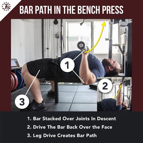 Step by Step Guide to Better Bench Press Technique | Juggernaut ...