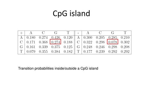 PPT - CpG island PowerPoint Presentation, free download - ID:6782326