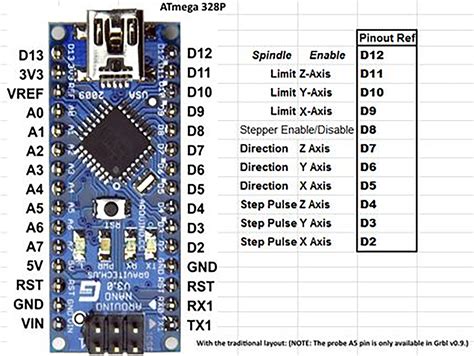 Arduino Nano Pinout Diagram Pdf Arduino Nano Pinout Pdf | Images and ...