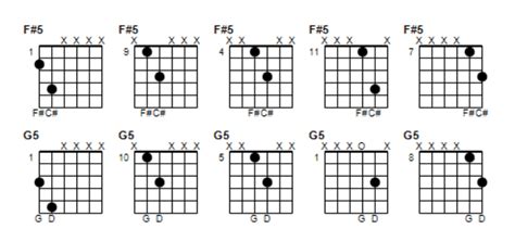 Guitar Power Chords Chart, 50% OFF | www.elevate.in