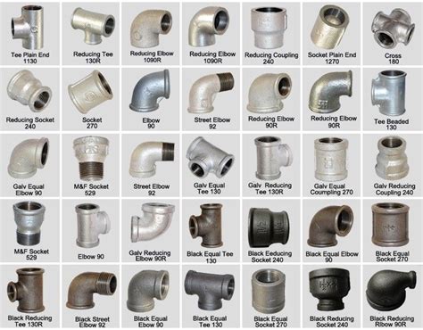 Water Pipe Fittings, Brass Pipe Fittings, Water Pipes, Plumbing Drains ...