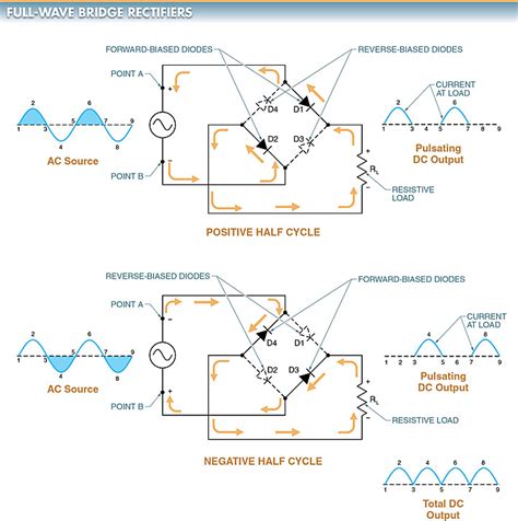 Half Wave & Full Wave Rectifier: Working Principle, Circuit Diagram ...