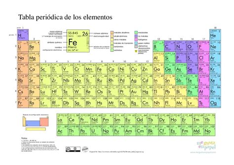 Descargar Tabla Periódica para imprimir