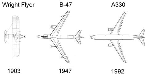 1: Aircraft design evolution, the first and second 44 years. | Download ...