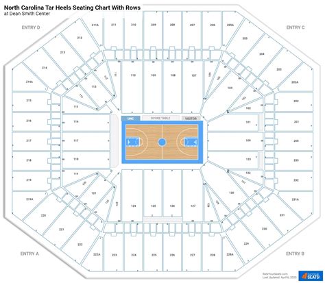 Dean Smith Center Seating Charts - RateYourSeats.com