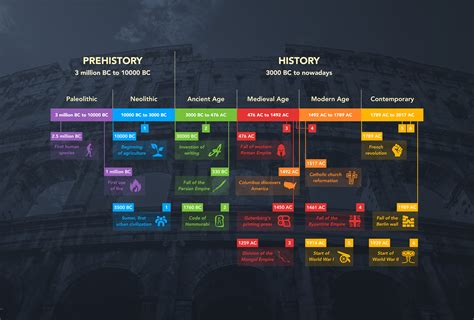 Andrei Marius - Human History Timeline