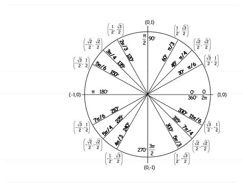 42 Printable Unit Circle Charts & Diagrams (Sin, Cos, Tan, Cot etc)