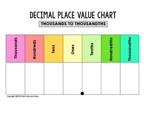 Place Value Printable Chart