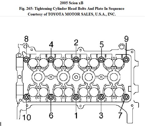 4 Cylinder Head Torque Sequence