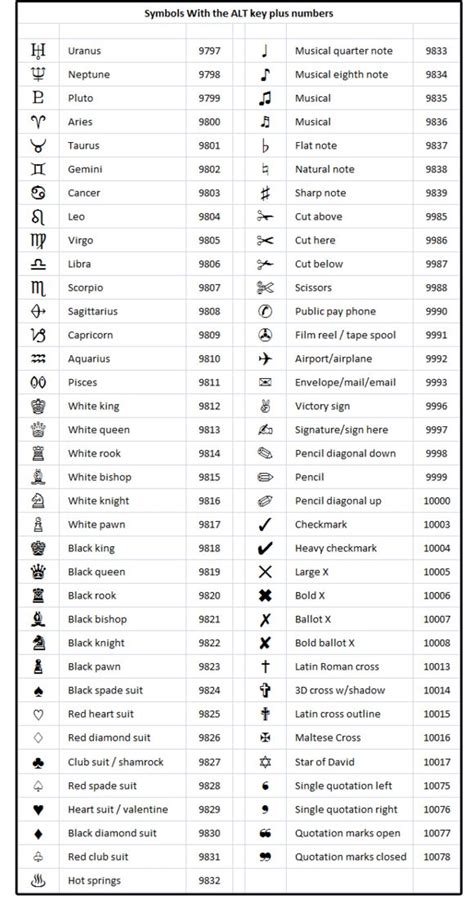 How to get special characters using Alt key codes or the Word Symbols ...