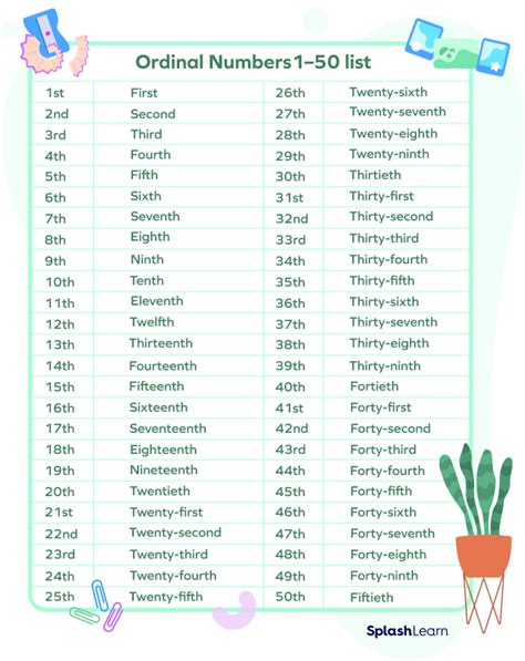 What is Number words? - Definition, Facts and Examples