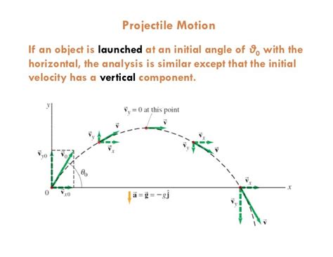 Vectors projectile motion