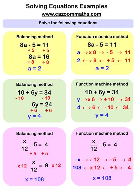 Solving Linear Equations Example Gcse Math, Maths Algebra, Ks3 Maths ...