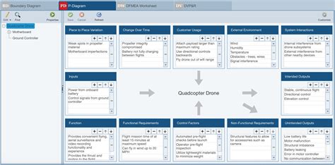 DFMEA P-Diagrams