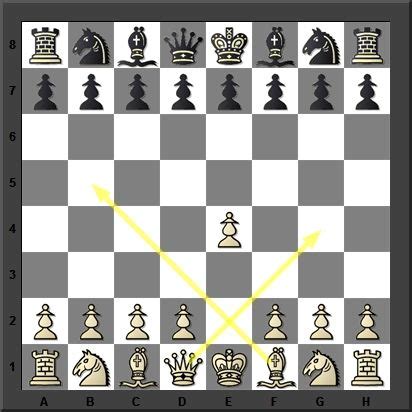 Chess Strategy for Chess Openings and Chess Principles | Chess tactics ...