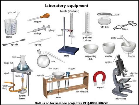 A List of Chemistry Laboratory equipment names and pictures ...