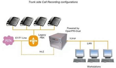 ISDN PRI Lines (Primary Rate Interface) at Rs 8000/unit | Lalbagh ...